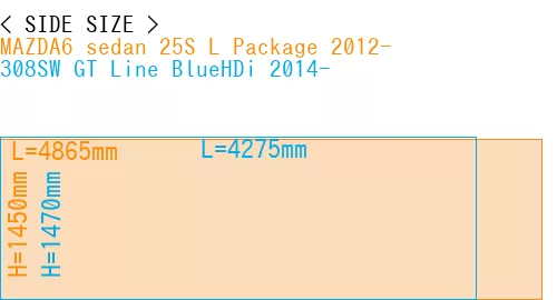 #MAZDA6 sedan 25S 
L Package 2012- + 308SW GT Line BlueHDi 2014-